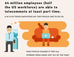 Perks_of_telecommuting-figure