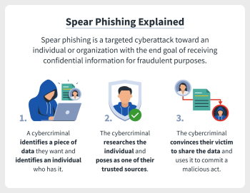 Phishing Expedition