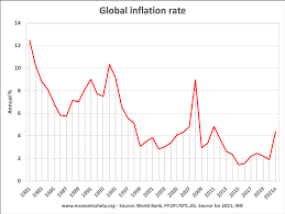 Inflation