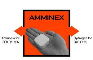 Amminex_process