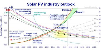 Solar crossover